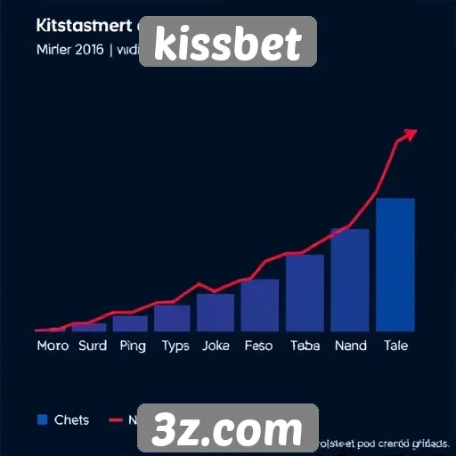 kissbet | Estatísticas de crescimento do kissbet no mercado de apostas